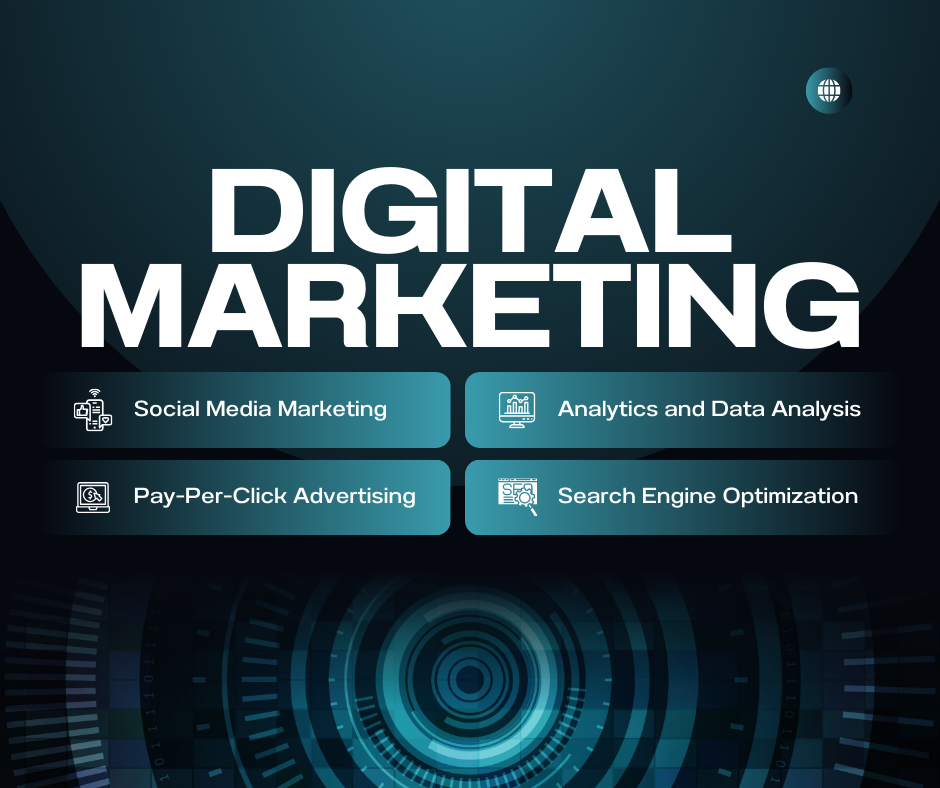 Digital marketing Course Modules